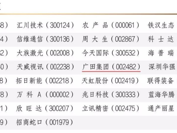 廣田集團(tuán)入選“2018上市公司IR互動(dòng)活躍度榜單”