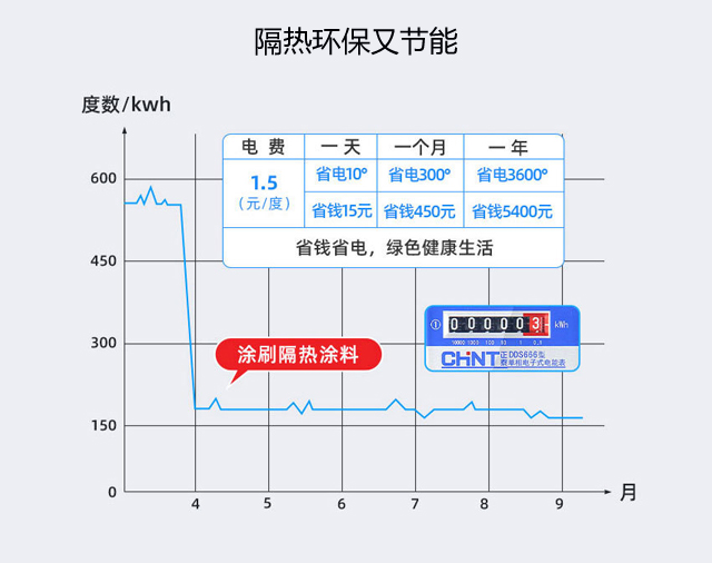 環(huán)保節(jié)能隔熱涂料