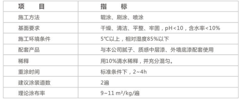 反射隔熱涂料施工參數(shù)