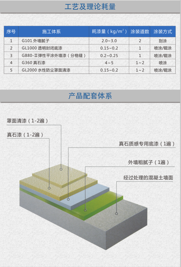 真石漆施工圖片6