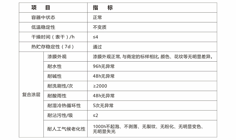 水包砂技術參數(shù)